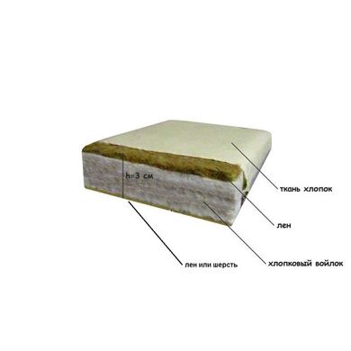 Матрас льняной взрослый Lintex (ткань хлопок) 90х190х3 см